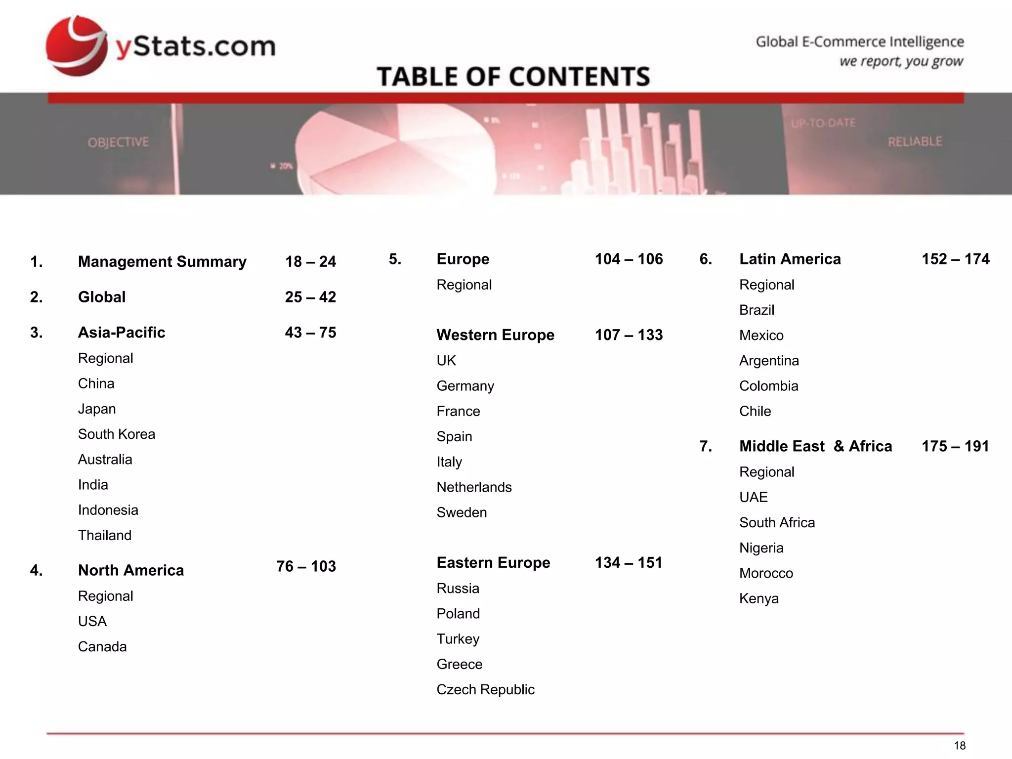 18
1. Management Summary 18 – 24
2. Global 25 – 42
3. Asia-Pacific
Regional
China
Japan
South Korea
Australia
India
Indonesia
Thailand
43 – 75
4. North America
Regional
USA
Canada
76 – 103
5. Europe
Regional
Western Europe
UK
Germany
France
Spain
Italy
Netherlands
Sweden
Eastern Europe
Russia
Poland
Turkey
Greece
Czech Republic
104 – 106
107 – 133
134 – 151
6. Latin America
Regional
Brazil
Mexico
Argentina
Colombia
Chile
152 – 174
7. Middle East & Africa
Regional
UAE
South Africa
Nigeria
Morocco
Kenya
175 – 191
 