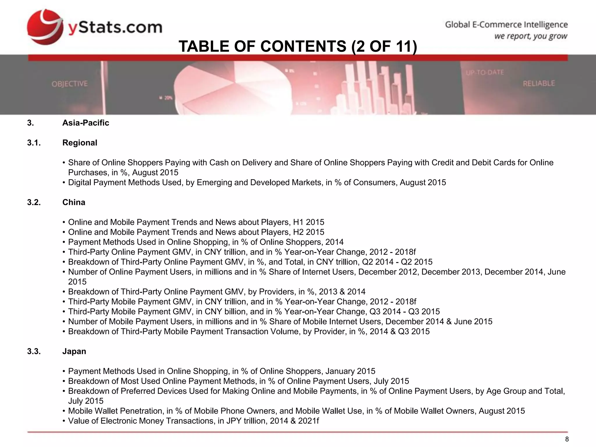 8
TABLE OF CONTENTS (2 OF 11)
3. Asia-Pacific
3.1. Regional
• Share of Online Shoppers Paying with Cash on Delivery and Share of Online Shoppers Paying with Credit and Debit Cards for Online
Purchases, in %, August 2015
• Digital Payment Methods Used, by Emerging and Developed Markets, in % of Consumers, August 2015
3.2. China
• Online and Mobile Payment Trends and News about Players, H1 2015
• Online and Mobile Payment Trends and News about Players, H2 2015
• Payment Methods Used in Online Shopping, in % of Online Shoppers, 2014
• Third-Party Online Payment GMV, in CNY trillion, and in % Year-on-Year Change, 2012 - 2018f
• Breakdown of Third-Party Online Payment GMV, in %, and Total, in CNY trillion, Q2 2014 - Q2 2015
• Number of Online Payment Users, in millions and in % Share of Internet Users, December 2012, December 2013, December 2014, June
2015
• Breakdown of Third-Party Online Payment GMV, by Providers, in %, 2013 & 2014
• Third-Party Mobile Payment GMV, in CNY trillion, and in % Year-on-Year Change, 2012 - 2018f
• Third-Party Mobile Payment GMV, in CNY billion, and in % Year-on-Year Change, Q3 2014 - Q3 2015
• Number of Mobile Payment Users, in millions and in % Share of Mobile Internet Users, December 2014 & June 2015
• Breakdown of Third-Party Mobile Payment Transaction Volume, by Provider, in %, 2014 & Q3 2015
3.3. Japan
• Payment Methods Used in Online Shopping, in % of Online Shoppers, January 2015
• Breakdown of Most Used Online Payment Methods, in % of Online Payment Users, July 2015
• Breakdown of Preferred Devices Used for Making Online and Mobile Payments, in % of Online Payment Users, by Age Group and Total,
July 2015
• Mobile Wallet Penetration, in % of Mobile Phone Owners, and Mobile Wallet Use, in % of Mobile Wallet Owners, August 2015
• Value of Electronic Money Transactions, in JPY trillion, 2014 & 2021f
 