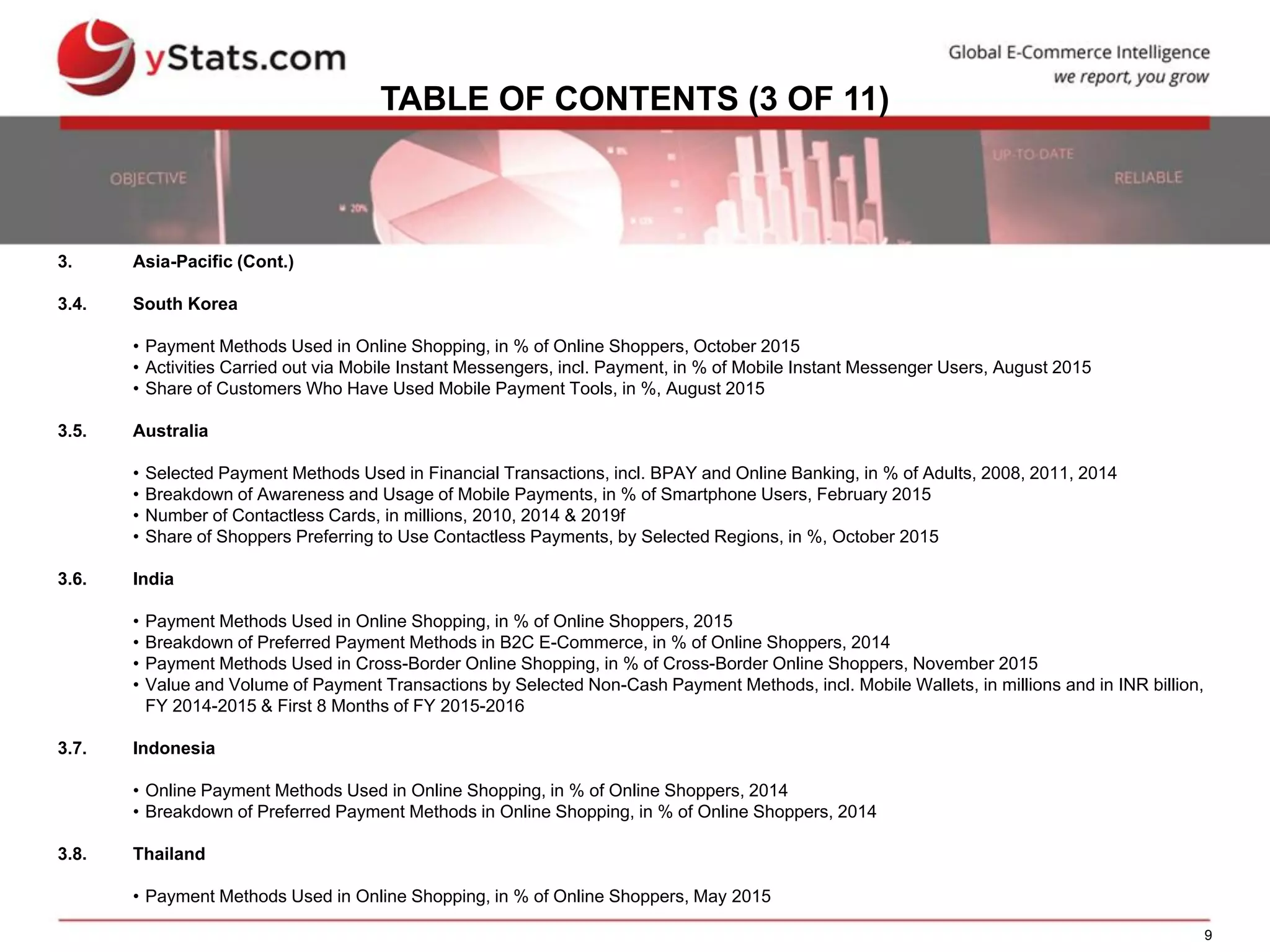 9
TABLE OF CONTENTS (3 OF 11)
3. Asia-Pacific (Cont.)
3.4. South Korea
• Payment Methods Used in Online Shopping, in % of Online Shoppers, October 2015
• Activities Carried out via Mobile Instant Messengers, incl. Payment, in % of Mobile Instant Messenger Users, August 2015
• Share of Customers Who Have Used Mobile Payment Tools, in %, August 2015
3.5. Australia
• Selected Payment Methods Used in Financial Transactions, incl. BPAY and Online Banking, in % of Adults, 2008, 2011, 2014
• Breakdown of Awareness and Usage of Mobile Payments, in % of Smartphone Users, February 2015
• Number of Contactless Cards, in millions, 2010, 2014 & 2019f
• Share of Shoppers Preferring to Use Contactless Payments, by Selected Regions, in %, October 2015
3.6. India
• Payment Methods Used in Online Shopping, in % of Online Shoppers, 2015
• Breakdown of Preferred Payment Methods in B2C E-Commerce, in % of Online Shoppers, 2014
• Payment Methods Used in Cross-Border Online Shopping, in % of Cross-Border Online Shoppers, November 2015
• Value and Volume of Payment Transactions by Selected Non-Cash Payment Methods, incl. Mobile Wallets, in millions and in INR billion,
FY 2014-2015 & First 8 Months of FY 2015-2016
3.7. Indonesia
• Online Payment Methods Used in Online Shopping, in % of Online Shoppers, 2014
• Breakdown of Preferred Payment Methods in Online Shopping, in % of Online Shoppers, 2014
3.8. Thailand
• Payment Methods Used in Online Shopping, in % of Online Shoppers, May 2015
 