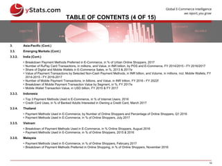 10
TABLE OF CONTENTS (4 OF 15)
3. Asia-Pacific (Cont.)
3.3. Emerging Markets (Cont.)
3.3.2. India (Cont.)
• Breakdown Payment Methods Preferred in E-Commerce, in % of Urban Online Shoppers, 2017
• Number of RuPay Card Transactions, in millions, and Value, in INR billion, by POS and E-Commerce, FY 2014/2015 - FY 2016/2017
• Share of Digital and Mobile Wallets in E-Commerce Sales, in %, 2013 & 2017e
• Value of Payment Transactions by Selected Non-Cash Payment Methods, in INR billion, and Volume, in millions, incl. Mobile Wallets, FY
2014-2015 - FY 2016-2017
• Number of Mobile Payment Transactions, in billions, and Value, in INR trillion, FY 2016 - FY 2022f
• Breakdown of Mobile Payment Transaction Value by Segment, in %, FY 2017e
• Mobile Wallet Transaction Value, in USD billion, FY 2015 & FY 2017
3.3.3. Indonesia
• Top 3 Payment Methods Used in E-Commerce, in % of Internet Users, 2016
• Credit Card Uses, in % of Banked Adults Interested in Owning a Credit Card, March 2017
3.3.4. Thailand
• Payment Methods Used in E-Commerce, by Number of Online Shoppers and Percentage of Online Shoppers, Q1 2016
• Payment Methods Used in E-Commerce, in % of Online Shoppers, July 2017
3.3.5. Vietnam
• Breakdown of Payment Methods Used in E-Commerce, in % Online Shoppers, August 2016
• Payment Methods Used in E-Commerce, in % of Online Shoppers, 2015 & 2016
3.3.6. Malaysia
• Payment Methods Used in E-Commerce, in % of Online Shoppers, February 2017
• Breakdown of Payment Methods Preferred in Online Shopping, in % of Online Shoppers, November 2016
 