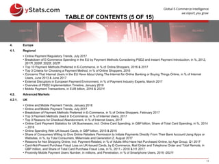 11
TABLE OF CONTENTS (5 OF 15)
4. Europe
4.1. Regional
• Online Payment Regulatory Trends, July 2017
• Breakdown of E-Commerce Spending in the EU by Payment Methods Considering PSD2 and Instant Payment Introduction, in %, 2012,
2017f, 2020f, 2022f, 2027f
• Top 10 Payment Methods Preferred in E-Commerce, in % of Online Shoppers, 2016 & 2017
• Top 3 Criteria for Choosing a Payment Method, in % of Online Shoppers, 2016
• Concerns That Internet Users in the EU Have About Using The Internet for Online Banking or Buying Things Online, in % of Internet
Users, June 2013 & June 2017
• External Disruptors in European Payment Environment, in % of Payment Industry Experts, March 2017
• Overview of PSD2 Implementation Timeline, January 2018
• Mobile Payment Transactions, in EUR billion, 2016 & 2021f
4.2. Advanced Markets
4.2.1. UK
• Online and Mobile Payment Trends, January 2018
• Online and Mobile Payment Trends, July 2017
• Breakdown of Payment Methods Preferred in E-Commerce, in % of Online Shoppers, February 2017
• Top 3 Payment Methods Used in E-Commerce, in % of Internet Users, 2017
• Top 3 Reasons for Checkout Abandonment, in % of Internet Users, 2017
• Online Card Payment Statistics for UK Businesses, incl. Online Card Spending, in GBP billion, Share of Total Card Spending, in %, 2014
– 2016
• Online Spending With UK-Issued Cards, in GBP billion, 2015 & 2016
• Share of Consumers Willing to Give Online Retailers Permission to Initiate Payments Directly From Their Bank Account Using Apps or
Websites, in %, by Total Consumers, Millennials and Generation Z, August 2017
• Reasons for Not Shopping Online, incl. Payment-Related, in % of Adults Who Have Not Purchased Online, by Age Group, Q1 2017
• Card-Not-Present Purchase Fraud Loss on UK-Issued Cards, by E-Commerce, Mail Order and Telephone Order and Total Remote, in
GBP million, and Share of Total Card Purchase Fraud Loss, in %, 2011 - 2016 & H1 2017
• Proximity Mobile Payment Users Number, in millions, and Penetration, in % of Smartphone Users, 2016 -2021f
 
