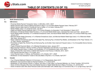 16
TABLE OF CONTENTS (10 OF 15)
5. North America (Cont.)
5.2. USA (Cont.)
• Proximity Mobile Payment Transaction Value, in USD billion, 2016 - 2021f
• Mobile Payment Apps Used for Making Payments In Store, in % of In-Store Mobile Payment Users, February 2017
• Mobile Payment Apps Used for Preordering Food or Coffee, in % of Users, February 2017
• Mobile Wallets Used, in % of Internet Users, July 2017
• Digital and Mobile Payment Methods Used, in % of Online Shoppers, by Generation Y and Generation Z, March 2017
• Breakdown of Preferred Mobile Wallet Providers, in % of Current Mobile Wallet Users, Interested Non-Users and Total, January 2017
• Issuer Mobile Wallet Ownership, in % of Banked Smartphone Users, and Issuer Mobile Wallet Apps Used, in % of Issuer Wallet App Users,
January 2017
• Merchant Mobile Wallet Ownership, in % of Banked Smartphone Users, and Merchant Mobile Wallet Apps Used, in % of Merchant Wallet
App Users, January 2017
• Share of Banked Smartphone Users Who Own Apple Pay, Samsung Pay or Android Pay Wallets, and Breakdown of the “Pays” Owned, in %
of “Pays” Owners, January2017
• Penetration of Apple Pay, Android Pay and Samsung Pay, by Enrolled, Have Used and Frequent Users, in % of Compatible Device Owners,
January 2017
• Types of Mobile Payments Made, in % of Banked Smartphone Users, January 2017
• Most Important Features in Money Transfer or Payment Applications and Services, in % of Adults, July 2017
• P2P Mobile Payment Users, in millions, and Penetration, in % of Smartphone Users, 2016 -2021f
• Share of Adults Who Used Online or Mobile P2P Payment in the Previous 12 Months, 2013 - 2021f
• P2P Payment Services Used, in % of Users, 2017
• Voice Payment Users, in millions, and Penetration, in % of Adults, 2017 - 2022f
• Breakdown of Voice Assistants Trusted to Securely Make a Payment, in % of Adults, April 2017
5.3. Canada
• Top 3 Payment Methods Preferred in E-Commerce, in % of Respondents, March 2017
• Breakdown of E-Commerce Sales by Payment Systems, in %, 2015 & 2016
• Breakdown of Total Payment Volume, in millions, and Value, in CAD million, by Payment Methods, incl. Online Transfers, 2015 & 2016
• Share of Online Shoppers Who Have Used Mobile Payment or Digital Wallet Service to Make a Purchase, in %, 2016 & 2017
• Share of Internet Users Who Store Personal Credit Card Information with a Mobile App or E-Commerce Site, in %, by Age Group, April 2017
 