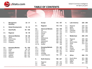 22
1. Management
Summary
22 – 31
2. Global Developments 32 – 54
3.
3.1.
3.2.
3.2.1.
3.2.2.
3.2.3.
3.2.4.
Asia-Pacific
Regional
Advanced Markets
Japan
South Korea
Australia
Singapore
55 – 109
55 – 59
60 – 80
61 – 67
68 – 73
74 – 77
78 – 80
3.3.
3.3.1.
3.3.2.
3.3.3.
3.3.4.
3.3.5.
3.3.6.
Emerging Markets
China
India
Indonesia
Thailand
Vietnam
Malaysia
81 – 109
82 – 92
93 – 101
102 – 103
104 – 105
106 – 107
108 – 109
4.
4.1.
4.2.
4.2.1.
4.2.2.
4.2.3.
4.2.4.
4.2.5.
4.2.6.
4.2.7.
4.2.8.
4.2.9.
4.2.10.
4.3.
4.3.1.
4.3.2.
4.3.3.
4.3.4.
4.3.5.
Europe
Regional
Advanced Markets
UK
Germany
France
Spain
Italy
Netherlands
Sweden
Switzerland
Belgium
Austria
Emerging Markets
Russia
Poland
Turkey
Portugal
Czech Republic
110 – 187
110 – 118
119 – 169
120 – 131
132 – 144
145 – 150
151 – 153
154 – 157
158 – 159
160 – 162
163 – 165
166 – 168
169
170 – 187
171 – 179
180 – 181
182 – 184
185
186 – 187
5.
5.1.
5.2.
5.3.
North America
Regional
USA
Canada
188 – 227
189 – 190
191 – 216
217 – 227
6.
6.1.
6.2.
6.3.
6.4.
6.5.
Latin America
Regional
Brazil
Mexico
Colombia
Argentina
228 – 258
229 – 231
232 – 240
241 – 252
253 – 254
255 – 258
7.
7.1.
7.2.
7.3.
7.4.
7.5.
7.6.
7.7.
7.8.
7.9.
Middle East
Regional
UAE
Saudi Arabia
Israel
Iran
Qatar
Kuwait
Lebanon
Bahrain
259 – 279
260 – 263
264 – 266
267 – 271
272 – 273
274
275
276
277 – 278
279
8.
8.1.
8.2.
8.3.
8.4.
Africa
South Africa
Nigeria
Egypt
Kenya
280 – 175
281 – 286
287 – 289
290
291 – 292
 
