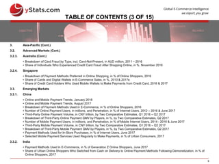 9
TABLE OF CONTENTS (3 OF 15)
3. Asia-Pacific (Cont.)
3.2. Advanced Markets (Cont.)
3.2.3. Australia (Cont.)
• Breakdown of Card Fraud by Type, incl. Card-Not-Present, in AUD million, 2011 – 2016
• Share of Individuals Who Experienced Credit Card Fraud After Shopping Online, in %, November 2016
3.2.4. Singapore
• Breakdown of Payment Methods Preferred in Online Shopping, in % of Online Shoppers, 2016
• Share of Cards and Digital Wallets in E-Commerce Sales, in %, 2013 & 2017e
• Share of Credit Card Holders Who Used Mobile Wallets to Make Payments from Credit Card, 2016 & 2017
3.3. Emerging Markets
3.3.1. China
• Online and Mobile Payment Trends, January 2018
• Online and Mobile Payment Trends, August 2017
• Breakdown of Payment Methods Used in E-Commerce, in % of Online Shoppers, 2016
• Number of Online Payment Users, in millions, and Penetration, in % of Internet Users, 2012 – 2016 & June 2017
• Third-Party Online Payment Volume, in CNY trillion, by Two Comparative Estimates, Q1 2016 – Q2 2017
• Breakdown of Third-Party Online Payment GMV by Players, in %, by Two Comparative Estimates, Q2 2017
• Number of Mobile Payment Users, in millions, and Penetration, in % of Mobile Internet Users, 2014 - 2016 & June 2017
• Third-Party Mobile Payment Volume, in CNY trillion, by Two Comparative Estimates, Q1 2016 – Q2 2017
• Breakdown of Third-Party Mobile Payment GMV by Players, in %, by Two Comparative Estimates, Q2 2017
• Payment Methods Used for In-Store Purchases, in % of Internet Users, June 2017
• Selected Mobile Payment Services Used Regularly to Make Payments, in % of Urban Consumers, 2017
3.3.2. India
• Payment Methods Used in E-Commerce, in % of Generation Z Online Shoppers, June 2017
• Share of Urban Online Shoppers Who Switched from Cash on Delivery to Online Payment Methods Following Demonetization, in % of
Online Shoppers, 2017
 