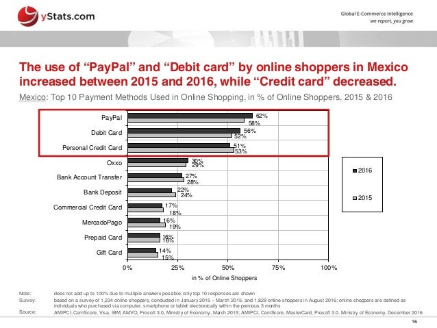 Bestbuy online payment options