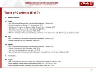 We deliver the facts – you make the decisions
RESEARCH ON INTERNATIONAL MARKETS
10
Table of Contents (5 of 7)
3. Middle East (cont.)
3.7. Oman
• B2C E-Commerce Overview and International Comparisons, February 2015
• Device Ownership, incl. Mobile, in % of Households, 2013
• Smartphone Penetration, by Gender and Age Group, in % of Individuals, 2013
• B2C E-Commerce Sales, in USD million, 2010, 2012 & 2014e
• Internet Penetration, in % of Individuals, 2009 - 2013
• Activities Carried Out Online, incl. “Purchasing or Ordering Goods or Services”, in % of Internet Users, by Gender, 2013
3.8. Iran
• B2C E-Commerce Overview and International Comparisons, February 2015
• Internet Penetration, in % of Individuals, 2009 – 2013
3.9. Jordan
• B2C E-Commerce Overview and International Comparisons, February 2015
• Internet Penetration, in % of Individuals, 2009 - 2013
• Internet Penetration, by Gender and Age, in %, 2013
• Share of Individuals Purchasing or Selling Goods and Services Online, in %, by Age and Gender, 2013
4. North Africa
4.1. Egypt
• B2C E-Commerce Overview, incl. Sales, and International Comparisons, February 2015
• Share of Mobile Internet Users on Total Internet Users, in %, Q3 2013 – Q3 2014
• Share of Online Shoppers Purchasing from Foreign Online Shops, in %, 2013
 
