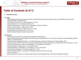 We deliver the facts – you make the decisions
RESEARCH ON INTERNATIONAL MARKETS
11
Table of Contents (6 of 7)
4. North Africa (cont.)
4.1. Egypt
• Share of Mobile Internet Users Comparing Prices and Product Reviews Online while Being in Store, by Total Mobile Phone Users and
Smartphone Users, September 2014
• Share of B2C E-Commerce on Total Retail Sales, in %, 2013
• Internet Penetration, in % of Individuals, 2009 - 2013
• Number of Internet Users, in millions, and in % Penetration, Q3 2013 – Q3 2014
• Number of Internet Users, in millions, 2013 - 2018f
• Online Shopper Penetration on Internet Users, in %, 2014e
• Product Categories Purchased Online, in %, 2014e
• B2C E-Commerce Players Overview, February 2015
4.2. Morocco
• B2C E-Commerce Overview and International Comparisons, February 2015
• Share of Mobile Phone Users who Made a Purchase or Payment via Mobile Phone, in %, and Type of Purchase or Payment Made via Mobile
Phone, in %, November 2014
• Breakdown Online Shopping Destination, in % of Online Shoppers, by Moroccan Websites and Foreign Websites, 2013
• Value and Number of B2C E-Commerce Transactions Made with Bank Cards Issued in Morocco, in MAD million and in millions, 2011 – 2014
• Number of Internet Users, in millions, and Penetration, in % of Individuals, 2012 & 2013
• Internet Penetration, by Age Group, in % of Individuals, 2013
• Internet Penetration on Households, by Technology, in %, 2011, 2012 & 2013
• Online Shopper Penetration, in % of Internet Users, 2011 - 2013
• Number of Online Shoppers, in thousands, by Shopped Once, More than Once, and Total,
• 2011, 2012 & 2013
• Barriers to Online Purchase, in % of Internet Users Who Have not Purchased Online in the Previous 12 Months, May 2013
 