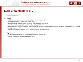 We deliver the facts – you make the decisions
RESEARCH ON INTERNATIONAL MARKETS
12
Table of Contents (7 of 7)
4. North Africa (cont.)
4.3. Tunisia
• B2C E-Commerce Overview and International Comparisons, February 2015
• Internet Penetration, in % of Individuals, 2009 - 2013
• Number of Internet Users, in millions and in % of Total Population, 2009 - 2013
• Type of Internet Access Used, in % of Internet Users, August 2014
• Value and Number of B2C E-Commerce Transactions Made with Bank Cards Issued in Morocco, in TND million and in millions, 2011 - 2013 &
January - September 2014
• Number of E-Commerce Websites and E-Commerce Sales, in TND million, 2013
4.4. Algeria
• B2C E-Commerce Overview and International Comparisons, February 2015
• Internet Penetration, in % of Individuals, 2009 - 2013
 