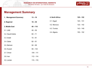 We deliver the facts – you make the decisions
RESEARCH ON INTERNATIONAL MARKETS
1. Management Summary 13 – 18
2. Regional 19 – 39
3. Middle East 40 – 119
3.1. UAE 40 – 59
3.2. Saudi Arabia 60 – 71
3.3. Israel 72 – 81
3.4. Qatar 82 – 91
3.5. Bahrain 92 – 98
3.6. Kuwait 99 – 103
3.7. Oman 104 – 111
3.8. Iran 112 – 114
3.9. Jordan 115 – 119
Management Summary
13
4. North Africa 120 – 152
4.1. Egypt 120 – 131
4.2. Morocco 132 – 142
4.3. Tunisia 143 – 149
4.4. Algeria 150 – 152
 