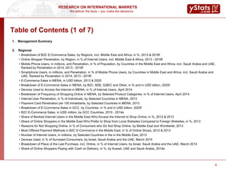 We deliver the facts – you make the decisions
RESEARCH ON INTERNATIONAL MARKETS
Table of Contents (1 of 7)
1. Management Summary
2. Regional
• Breakdown of B2C E-Commerce Sales, by Regions, incl. Middle East and Africa, in %, 2013 & 2018f
• Online Shopper Penetration, by Region, in % of Internet Users, incl. Middle East & Africa, 2013 - 2018f
• Mobile Phone Users, in millions, and Penetration, in % of Population, by Countries in the Middle East and Africa, incl. Saudi Arabia and UAE,
Ranked by Penetration in 2014, 2013 - 2018f
• Smartphone Users, in millions, and Penetration, in % of Mobile Phone Users, by Countries in Middle East and Africa, incl. Saudi Arabia and
UAE, Ranked by Penetration in 2014, 2013 - 2018f
• E-Commerce Sales in MENA, in USD billion, 2013 & 2020
• Breakdown of E-Commerce Sales in MENA, by B2C, B2B, G2B/C and Other, in % and in USD billion, 2020f
• Devices Used to Access the Internet in MENA, in % of Internet Users, April 2014
• Breakdown of Frequency of Shopping Online in MENA, by Selected Product Categories, in % of Internet Users, April 2014
• Internet User Penetration, in % of Individuals, by Selected Countries in MENA, 2013
• Payment Card Penetration per 100 Inhabitants, by Selected Countries in MENA, 2013
• Breakdown of E-Commerce Sales in GCC, by Countries, in % and in USD billion, 2020f
• B2C E-Commerce Sales, in USD million, by GCC Countries, 2010 - 2014e
• Share of Banked Internet Users in the Middle East Who Access the Internet to Shop Online, in %, 2012 & 2013
• Share of Online Shoppers in the Middle East Who Prefer to Shop from Local Websites Compared to Foreign Websites, in %, 2013
• Reasons for Not Shopping Online, in % of Consumers who Do Not Shop Online, by Middle East and Worldwide, 2013
• Most Offered Payment Methods in B2C E-Commerce in the Middle East, in % of Online Shops, 2012 & 2013
• Number of Internet Users, in millions, by Selected Countries in the in the Middle East, 2013
• Devices Used, in % of Surveyed Consumers, by Israel, Saudi Arabia and the UAE, March 2014
• Breakdown of Place of the Last Purchase, incl. Online, in % of Internet Users, by Israel, Saudi Arabia and the UAE, March 2014
• Share of Online Shoppers Paying with Cash on Delivery, in %, by Kuwait, UAE and Saudi Arabia, 2014e
6
 
