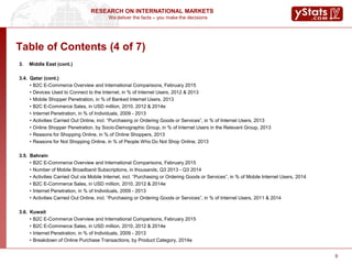 We deliver the facts – you make the decisions
RESEARCH ON INTERNATIONAL MARKETS
9
Table of Contents (4 of 7)
3. Middle East (cont.)
3.4. Qatar (cont.)
• B2C E-Commerce Overview and International Comparisons, February 2015
• Devices Used to Connect to the Internet, in % of Internet Users, 2012 & 2013
• Mobile Shopper Penetration, in % of Banked Internet Users, 2013
• B2C E-Commerce Sales, in USD million, 2010, 2012 & 2014e
• Internet Penetration, in % of Individuals, 2009 - 2013
• Activities Carried Out Online, incl. “Purchasing or Ordering Goods or Services”, in % of Internet Users, 2013
• Online Shopper Penetration, by Socio-Demographic Group, in % of Internet Users in the Relevant Group, 2013
• Reasons for Shopping Online, in % of Online Shoppers, 2013
• Reasons for Not Shopping Online, in % of People Who Do Not Shop Online, 2013
3.5. Bahrain
• B2C E-Commerce Overview and International Comparisons, February 2015
• Number of Mobile Broadband Subscriptions, in thousands, Q3 2013 - Q3 2014
• Activities Carried Out via Mobile Internet, incl. “Purchasing or Ordering Goods or Services”, in % of Mobile Internet Users, 2014
• B2C E-Commerce Sales, in USD million, 2010, 2012 & 2014e
• Internet Penetration, in % of Individuals, 2009 - 2013
• Activities Carried Out Online, incl. “Purchasing or Ordering Goods or Services”, in % of Internet Users, 2011 & 2014
3.6. Kuwait
• B2C E-Commerce Overview and International Comparisons, February 2015
• B2C E-Commerce Sales, in USD million, 2010, 2012 & 2014e
• Internet Penetration, in % of Individuals, 2009 - 2013
• Breakdown of Online Purchase Transactions, by Product Category, 2014e
 