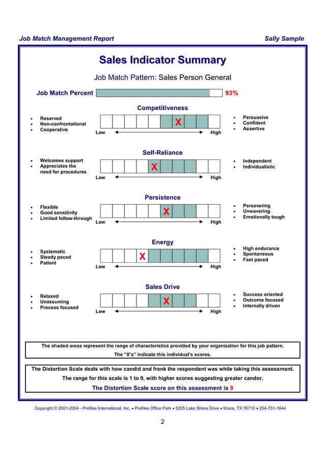 Sample Report Of PSI Management Report | PDF