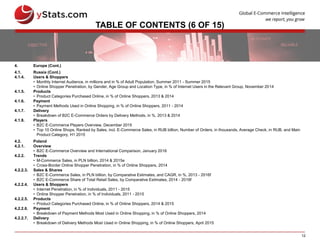 12
TABLE OF CONTENTS (6 OF 15)
4. Europe (Cont.)
4.1. Russia (Cont.)
4.1.4. Users & Shoppers
• Monthly Internet Audience, in millions and in % of Adult Population, Summer 2011 - Summer 2015
• Online Shopper Penetration, by Gender, Age Group and Location Type, in % of Internet Users in the Relevant Group, November 2014
4.1.5. Products
• Product Categories Purchased Online, in % of Online Shoppers, 2013 & 2014
4.1.6. Payment
• Payment Methods Used in Online Shopping, in % of Online Shoppers, 2011 - 2014
4.1.7. Delivery
• Breakdown of B2C E-Commerce Orders by Delivery Methods, in %, 2013 & 2014
4.1.8. Players
• B2C E-Commerce Players Overview, December 2015
• Top 10 Online Shops, Ranked by Sales, incl. E-Commerce Sales, in RUB billion, Number of Orders, in thousands, Average Check, in RUB, and Main
Product Category, H1 2015
4.2. Poland
4.2.1. Overview
• B2C E-Commerce Overview and International Comparison, January 2016
4.2.2. Trends
• M-Commerce Sales, in PLN billion, 2014 & 2015e
• Cross-Border Online Shopper Penetration, in % of Online Shoppers, 2014
4.2.2.3. Sales & Shares
• B2C E-Commerce Sales, in PLN billion, by Comparative Estimates, and CAGR, in %, 2013 - 2016f
• B2C E-Commerce Share of Total Retail Sales, by Comparative Estimates, 2014 - 2018f
4.2.2.4. Users & Shoppers
• Internet Penetration, in % of Individuals, 2011 - 2015
• Online Shopper Penetration, in % of Individuals, 2011 - 2015
4.2.2.5. Products
• Product Categories Purchased Online, in % of Online Shoppers, 2014 & 2015
4.2.2.6. Payment
• Breakdown of Payment Methods Most Used in Online Shopping, in % of Online Shoppers, 2014
4.2.2.7. Delivery
• Breakdown of Delivery Methods Most Used in Online Shopping, in % of Online Shoppers, April 2015
 