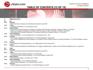 18
TABLE OF CONTENTS (12 OF 15)
6. Middle East (Cont.)
6.3. Iran
6.3.1. Overview
• B2C E-Commerce Overview and International Comparisons, April 2016
6.3.2. Trends
• Smartphone Penetration, in % of Population, 2015e
6.3.3. Sales & Shares
• Number of E-Commerce Payment Transactions, by Teheran, Other Provinces and Total, in millions, 2012/2013 - 2014/2015
• Value of E-Commerce Transactions, by Teheran, Other Provinces and Total, in IRR trillion, 2012/2013 - 2014/2015
• Online Share of All Purchase Transactions, by Transaction Number and Transaction Value, in %, 2014/2015
6.3.4. Users & Shoppers
• Internet Penetration, in % of Households and in % of Individuals, 2012 - 2014
6.3.5. Products
• Top 5 Product Categories Purchased Online, in % of Online Shoppers, January 2016
• Top 5 Product Categories that Online Shoppers in Iran Expect to Have a Greater Access to in the Next Six Months, in % of Online Shoppers, January
2016
6.3.6. Payment
• Top 5 Reasons for Not Shopping Online, in % of Respondents, 2012 & January 2016
6.3.7. Players
• Top 5 E-Commerce Websites, by Website Rank, incl. Category, Website Visits, in millions, and Iran’s Share of Website Visits, in %, April 2016
6.4. Israel
6.4.1. Overview
• B2C E-Commerce Overview and International Comparisons, April 2016
6.4.2. Trends
• M-Commerce Share of Online Purchases, in %, 2014 & 2015
• Cross-Border Online Shopper Penetration, in % of Online Shoppers, October 2015
6.4.3. Sales & Shares
• B2C E-Commerce Sales, in ILS billion, 2014 - 2016f
6.4.4. Users & Shoppers
• Internet Penetration, in % of Individuals, 2010-2014
• Online Shopper Penetration, in % of Internet Users, July 2015
6.4.5. Products
• Product Categories Purchased Online, in % of Online Shoppers, July 2015
 