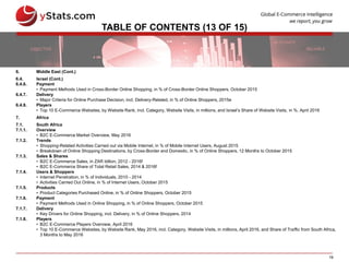 19
TABLE OF CONTENTS (13 OF 15)
6. Middle East (Cont.)
6.4. Israel (Cont.)
6.4.6. Payment
• Payment Methods Used in Cross-Border Online Shopping, in % of Cross-Border Online Shoppers, October 2015
6.4.7. Delivery
• Major Criteria for Online Purchase Decision, incl. Delivery-Related, in % of Online Shoppers, 2015e
6.4.8. Players
• Top 10 E-Commerce Websites, by Website Rank, incl. Category, Website Visits, in millions, and Israel’s Share of Website Visits, in %, April 2016
7. Africa
7.1. South Africa
7.1.1. Overview
• B2C E-Commerce Market Overview, May 2016
7.1.2. Trends
• Shopping-Related Activities Carried out via Mobile Internet, in % of Mobile Internet Users, August 2015
• Breakdown of Online Shopping Destinations, by Cross-Border and Domestic, in % of Online Shoppers, 12 Months to October 2015
7.1.3. Sales & Shares
• B2C E-Commerce Sales, in ZAR billion, 2012 - 2016f
• B2C E-Commerce Share of Total Retail Sales, 2014 & 2016f
7.1.4. Users & Shoppers
• Internet Penetration, in % of Individuals, 2010 - 2014
• Activities Carried Out Online, in % of Internet Users, October 2015
7.1.5. Products
• Product Categories Purchased Online, in % of Online Shoppers, October 2015
7.1.6. Payment
• Payment Methods Used in Online Shopping, in % of Online Shoppers, October 2015
7.1.7. Delivery
• Key Drivers for Online Shopping, incl. Delivery, in % of Online Shoppers, 2014
7.1.8. Players
• B2C E-Commerce Players Overview, April 2016
• Top 10 E-Commerce Websites, by Website Rank, May 2016, incl. Category, Website Visits, in millions, April 2016, and Share of Traffic from South Africa,
3 Months to May 2016
 