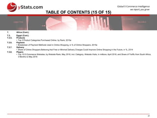 21
TABLE OF CONTENTS (15 OF 15)
7. Africa (Cont.)
7.3. Egypt (Cont.)
7.3.5. Products
• Top 3 Product Categories Purchased Online, by Rank, 2015e
7.3.6. Payment
• Breakdown of Payment Methods Used in Online Shopping, in % of Online Shoppers, 2015e
7.3.7. Delivery
• Share of Online Shoppers Believing that Free or Minimal Delivery Charges Could Improve Online Shopping in the Future, in %, 2014
7.3.8. Players
• Top 10 E-Commerce Websites, by Website Rank, May 2016, incl. Category, Website Visits, in millions, April 2016, and Share of Traffic from South Africa,
3 Months to May 2016
 