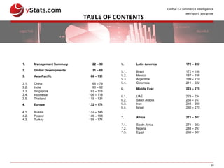 22
1. Management Summary 22 – 30
2. Global Developments 31 – 65
3.
3.1.
3.2.
3.3.
3.4.
3.5.
Asia-Pacific
China
India
Singapore
Indonesia
Thailand
66 – 131
66 – 79
80 – 92
93 – 105
106 – 118
119 – 131
4.
4.1.
4.2.
4.3.
Europe
Russia
Poland
Turkey
132 – 171
132 – 145
146 – 158
159 – 171
5.
5.1.
5.2.
5.3.
5.4.
Latin America
Brazil
Mexico
Argentina
Colombia
172 – 222
172 – 186
187 – 198
199 – 210
211 – 222
6.
6.1.
6.2.
6.3.
6.4.
Middle East
UAE
Saudi Arabia
Iran
Israel
223 – 270
223 – 234
235 – 247
248 – 259
260 – 270
7.
7.1.
7.2.
7.3.
Africa
South Africa
Nigeria
Egypt
271 – 307
271 – 283
284 – 297
298 – 307
 