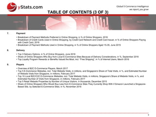 9
TABLE OF CONTENTS (3 OF 3)
7. Payment
• Breakdown of Payment Methods Preferred in Online Shopping, in % of Online Shoppers, 2016
• Breakdown of Credit Cards Used in Online Shopping, by Credit Card Network and Credit Card Issuer, in % of Online Shoppers Paying
with Credit Card, 2016
• Breakdown of Payment Methods Used in Online Shopping, in % of Online Shoppers Aged 15-35, June 2015
8. Delivery
• Top 3 Delivery Options, in % of Online Shoppers, June 2016
• Share of Online Shoppers Who Buy from Local E-Commerce Sites Because of Delivery Considerations, in %, September 2016
• Top Loyalty Program Rewards or Benefits Valued the Most, incl. “Free Shipping”, in % of Internet Users, March 2016
9. Players
• Overview of B2C E-Commerce Players, March 2017
• Top 5 E-Commerce Websites, incl. Total Website Visits, in millions, and Singapore’s Share of Total Visits, in %, and Estimated Number
of Website Visits from Singapore, in millions, February 2017
• Top 10 Local B2C/C2C E-Commerce Websites, incl. Total Website Visits, in millions, Singapore’s Share of Website Visits, in %, and
Estimated Number of Visits from Singapore, in millions, February 2017
• Top 5 Retail Website Properties by Number of Unique Visitors, in thousands, December 2015
• Share of Online Shoppers Who Would Buy Less from E-Commerce Sites They Currently Shop With if Amazon Launched a Singapore-
Based Site, by Selected E-Commerce Sites, in %, November 2016
 