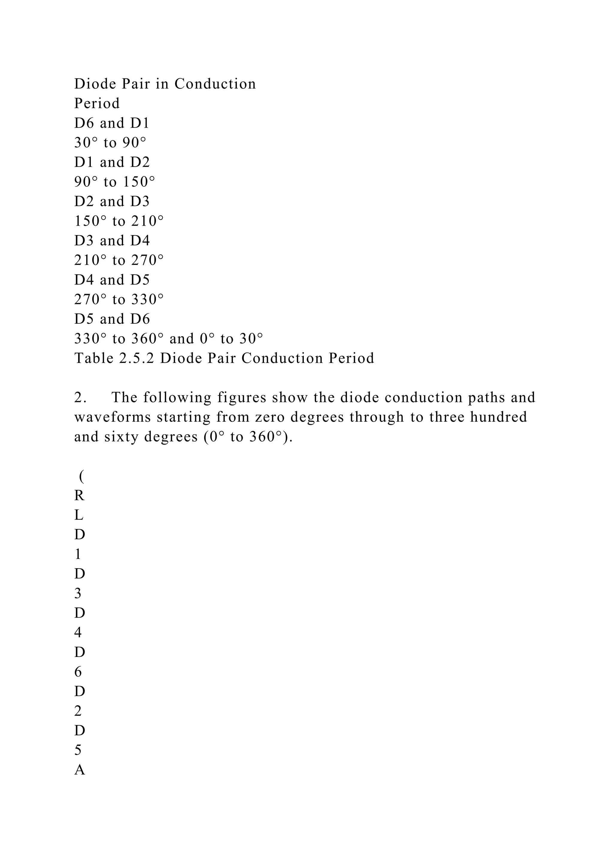 Diode Pair in Conduction
Period
D6 and D1
30° to 90°
D1 and D2
90° to 150°
D2 and D3
150° to 210°
D3 and D4
210° to 270°
D4 and D5
270° to 330°
D5 and D6
330° to 360° and 0° to 30°
Table 2.5.2 Diode Pair Conduction Period
2. The following figures show the diode conduction paths and
waveforms starting from zero degrees through to three hundred
and sixty degrees (0° to 360°).
(
R
L
D
1
D
3
D
4
D
6
D
2
D
5
A
 