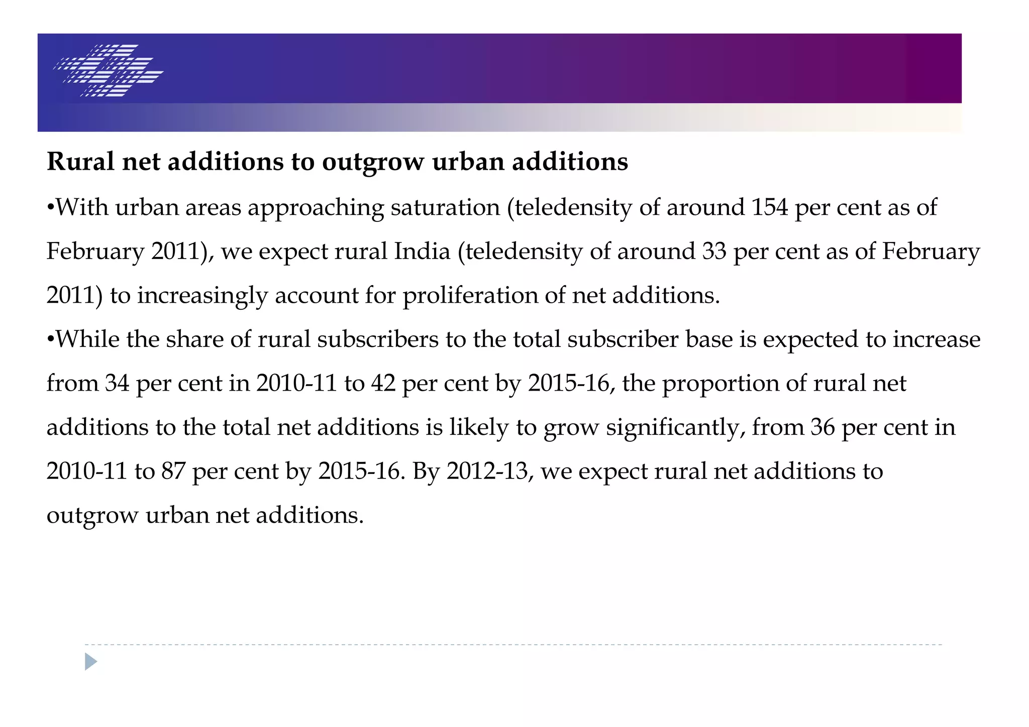 Rural net additions to outgrow urban additions
•With urban areas approaching saturation (teledensity of around 154 per cent as of
February 2011), we expect rural India (teledensity of around 33 per cent as of February
2011) to increasingly account for proliferation of net additions.
•While the share of rural subscribers to the total subscriber base is expected to increase
from 34 per cent in 2010-11 to 42 per cent by 2015-16, the proportion of rural net
additions to the total net additions is likely to grow significantly, from 36 per cent in
2010-11 to 87 per cent by 2015-16. By 2012-13, we expect rural net additions to
outgrow urban net additions.
 