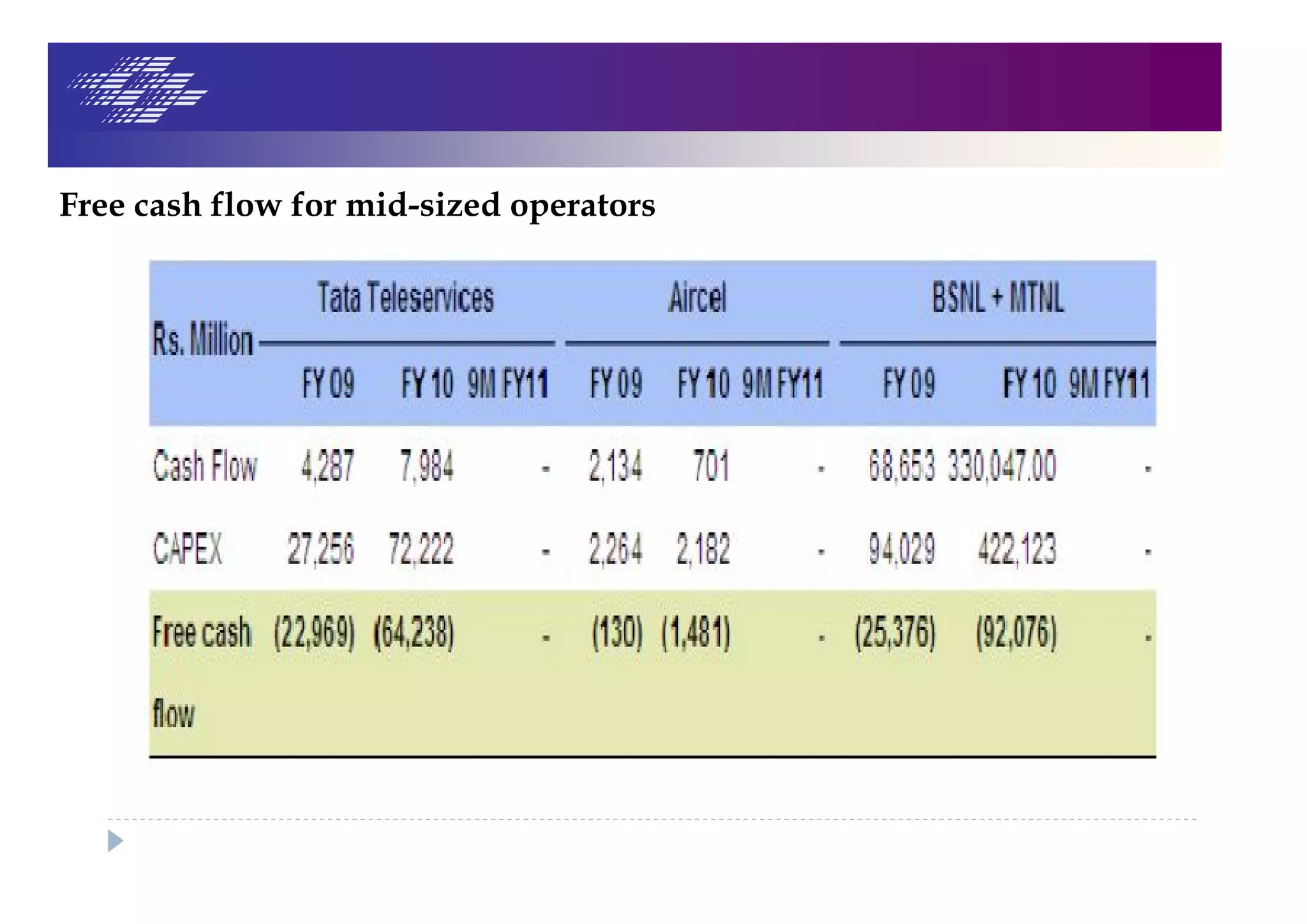 Free cash flow for mid-sized operators
 