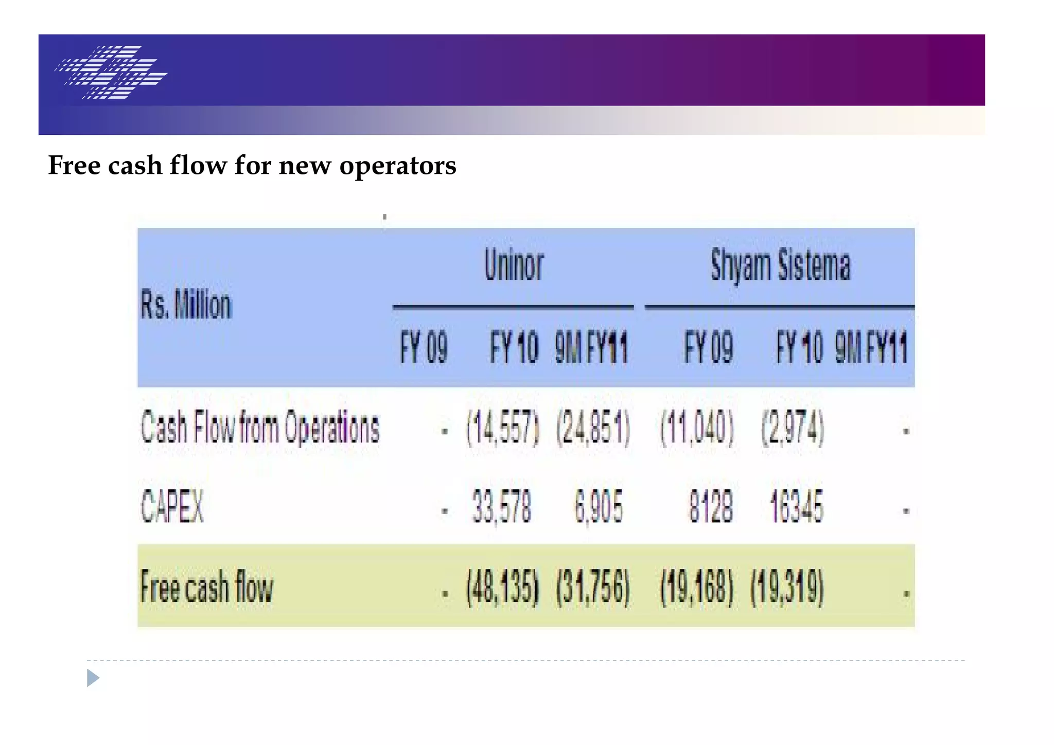 Free cash flow for new operators
 