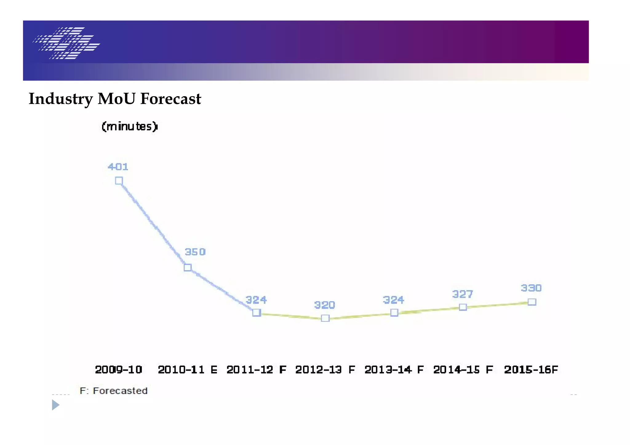 Industry MoU Forecast
 