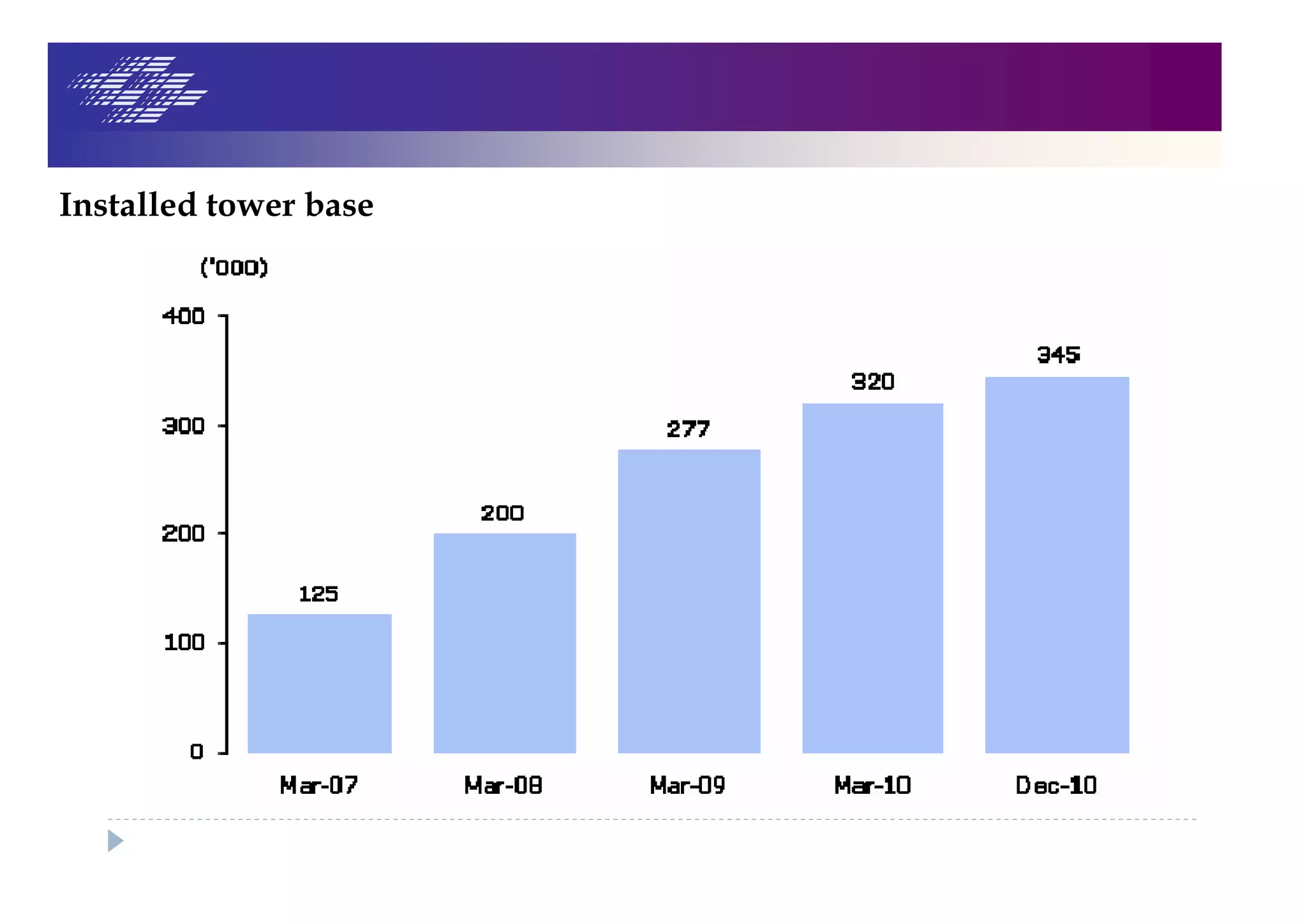 Installed tower base
 