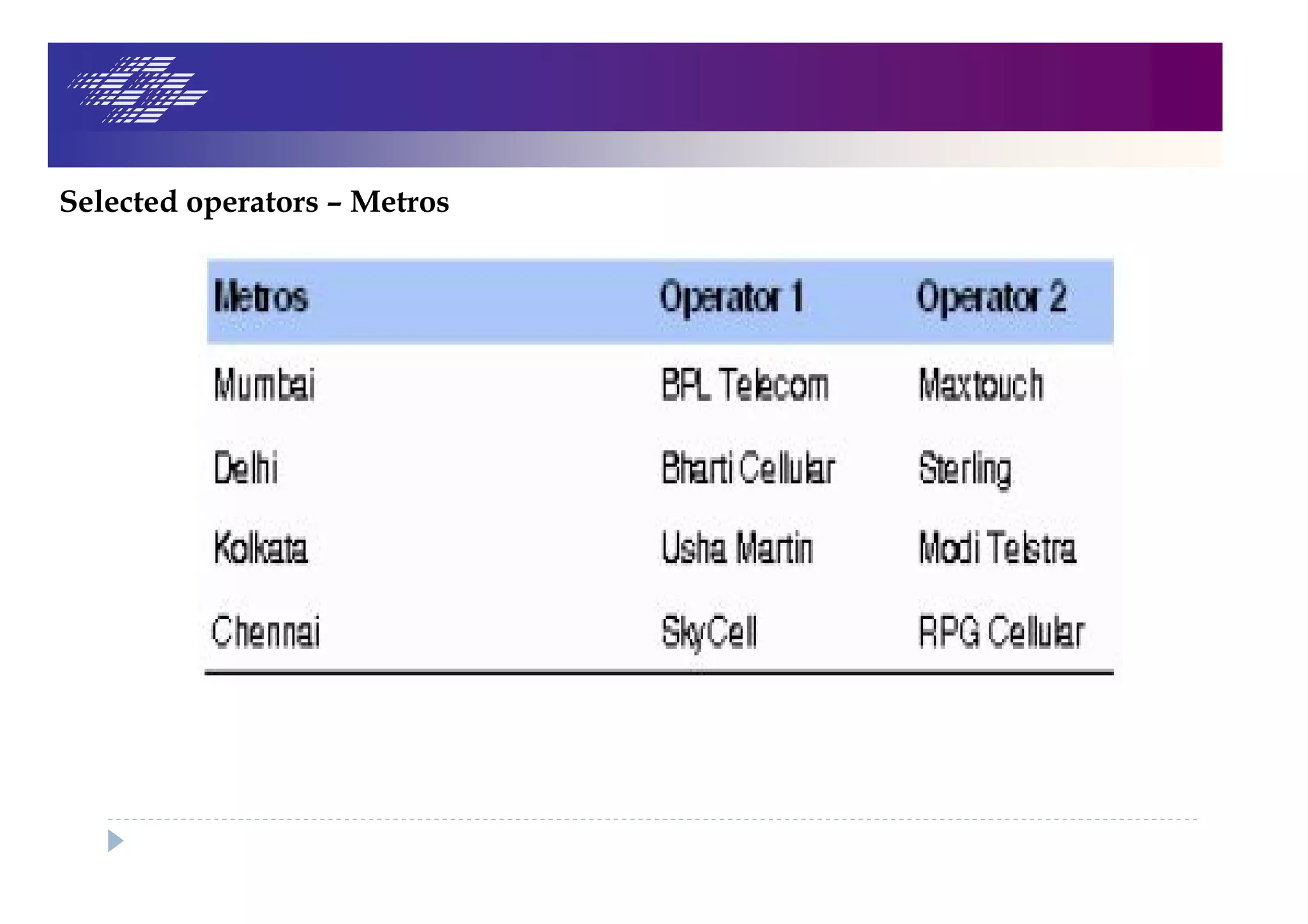 Selected operators – Metros
 