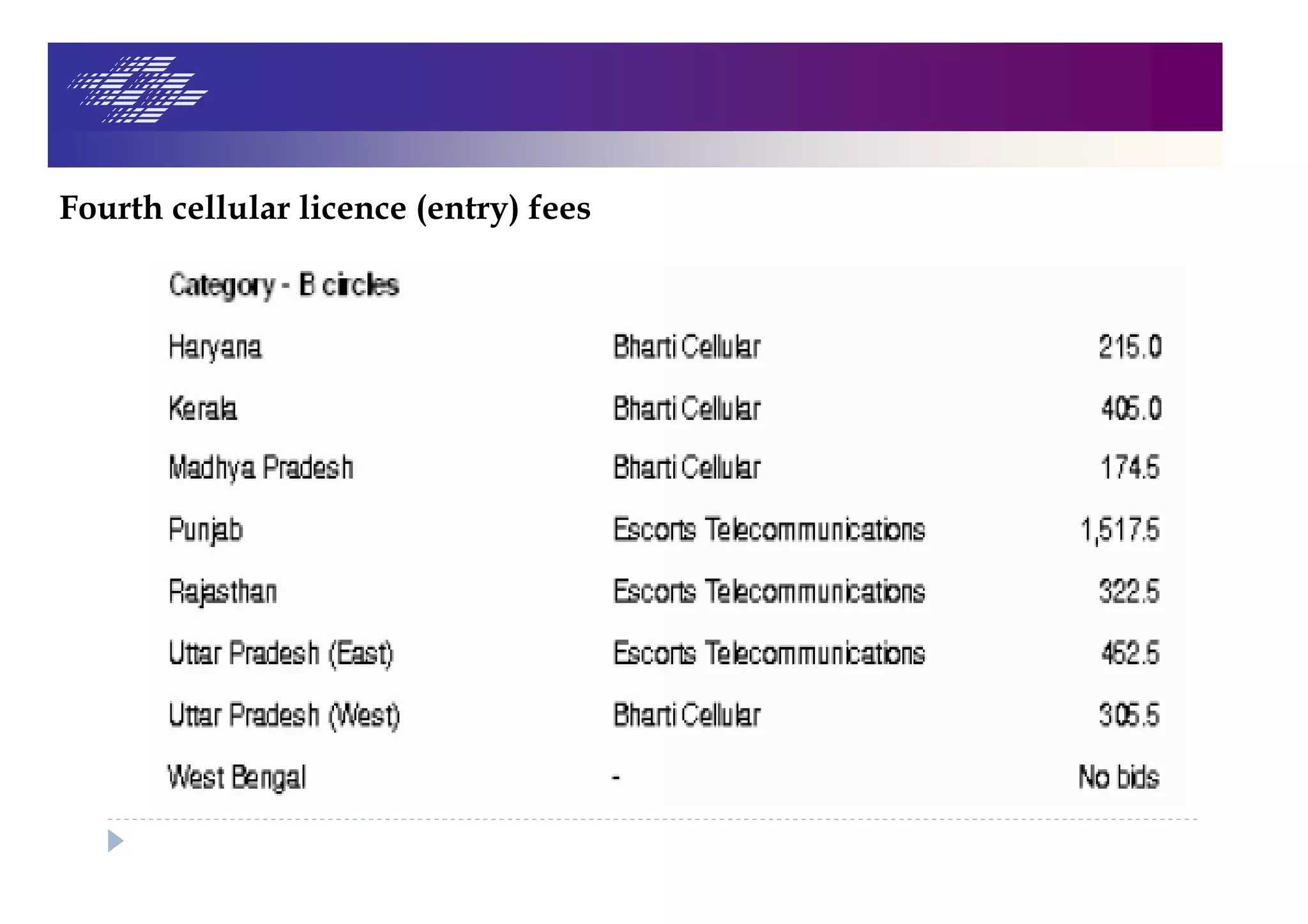 Fourth cellular licence (entry) fees
 
