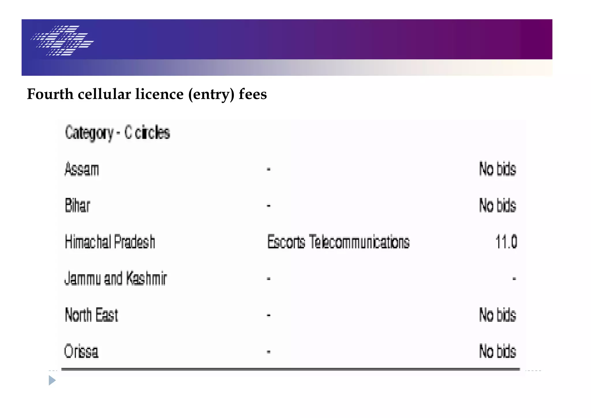 Fourth cellular licence (entry) fees
 