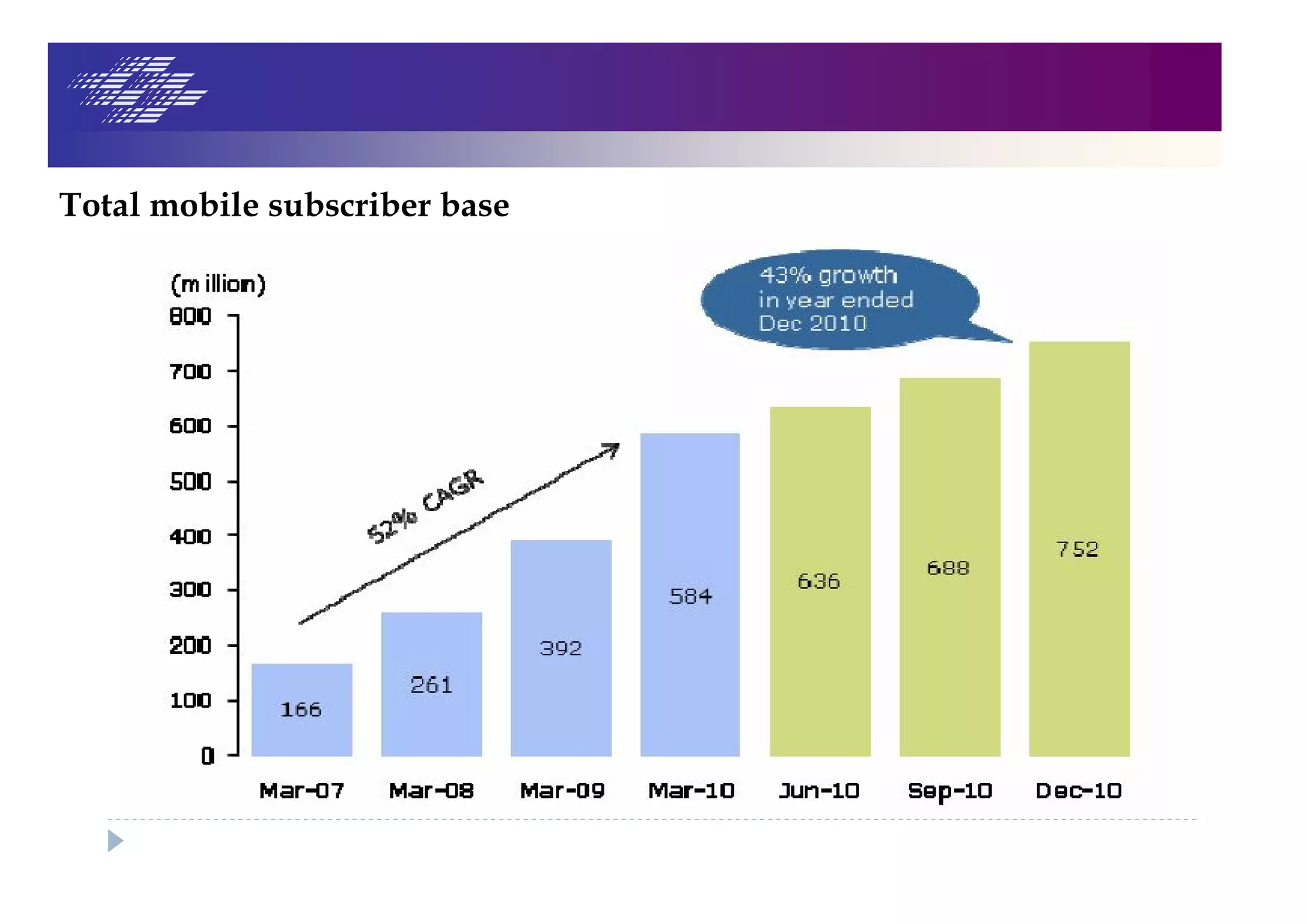 Total mobile subscriber base
 
