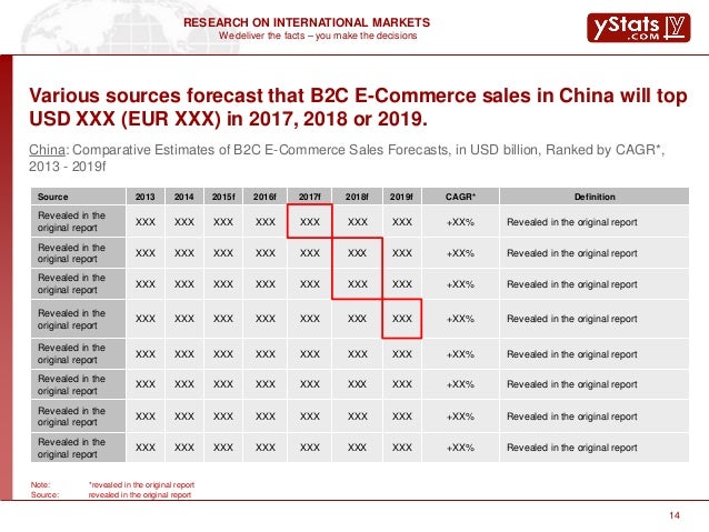 sample report top 8 global b2c e commerce country sales forecast 20
