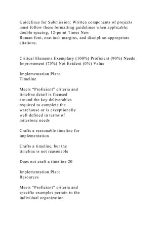 Guidelines for Submission: Written components of projects
must follow these formatting guidelines when applicable:
double spacing, 12-point Times New
Roman font, one-inch margins, and discipline-appropriate
citations.
Critical Elements Exemplary (100%) Proficient (90%) Needs
Improvement (75%) Not Evident (0%) Value
Implementation Plan:
Timeline
Meets “Proficient” criteria and
timeline detail is focused
around the key deliverables
required to complete the
warehouse or is exceptionally
well defined in terms of
milestone needs
Crafts a reasonable timeline for
implementation
Crafts a timeline, but the
timeline is not reasonable
Does not craft a timeline 20
Implementation Plan:
Resources
Meets “Proficient” criteria and
specific examples pertain to the
individual organization
 