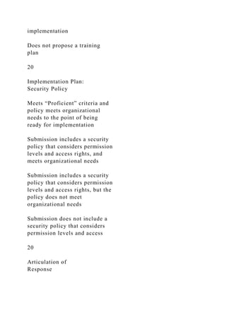 implementation
Does not propose a training
plan
20
Implementation Plan:
Security Policy
Meets “Proficient” criteria and
policy meets organizational
needs to the point of being
ready for implementation
Submission includes a security
policy that considers permission
levels and access rights, and
meets organizational needs
Submission includes a security
policy that considers permission
levels and access rights, but the
policy does not meet
organizational needs
Submission does not include a
security policy that considers
permission levels and access
20
Articulation of
Response
 