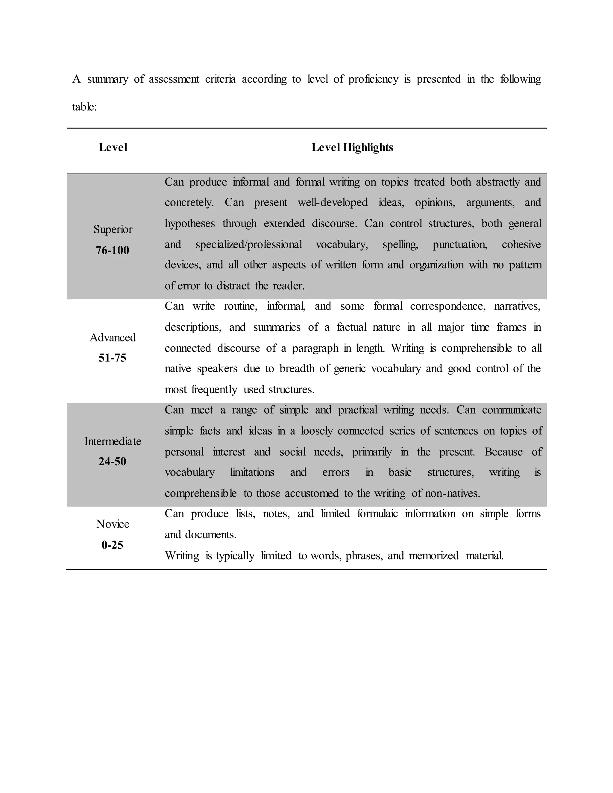 Sample research instrument | DOCX