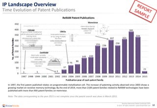 12
Resistive Memories Patent Landscape 2015
© 2015 All rights reserved | www.knowmade.com
IP Landscape Overview
Time Evolution of Patent Publications
In 1997, the first patent published relates on programmable metallization cell. The increase of patenting activity observed since 2003 shows a
growing market on resistive memory technology. By the end of 2014, more than 2100 patent families related to ReRAM technologies have been
published with more than XXX patent families on memristor.
Note: The data corresponding to the year 2015 is not complete since the patent search was done in March 2015.
ReRAM Patent Publications
 