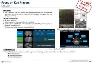 24
Resistive Memories Patent Landscape 2015
© 2015 All rights reserved | www.knowmade.com
Focus on Key Players
SanDisk
LAST NEWS
• ISSC Conference, Feb 2013, SanDisk and Toshiba presented a 32Gb, 24 nm device
with diode as selection device. – Latencies for reading and writing are 40μs and
230μs, respectively
TECHNOLOGY CHOICE
• #4 NAND producer
• NAND production alliance with Toshiba since 2000
• SanDisk develop 3D RRAM with Toshiba for next 3D NAND generation which is
expected much after 2018
• 3D RRAM: the best attributes to replace 3D NAND
Source: SanDisk, May 2014
32Gb, 24nm device Source: Winbond Electronics, Feb 2014
 