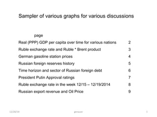 12/20/14 genauer 1
Sampler of various graphs for various discussions
page
Real (PPP) GDP per capita over time for various nations 2
Government Gross debt / GDP for various nations 3
Ruble exchange rate and Ruble * Brent product 4
German gasoline station prices 5
Russian foreign reserves history 6
Time horizon and sector of Russian foreign debt 7
President Putin Approval ratings 8
Ruble exchange rate in the week 12/15 – 12/19/2014 9
Russian export revenue and Oil Price 10
 