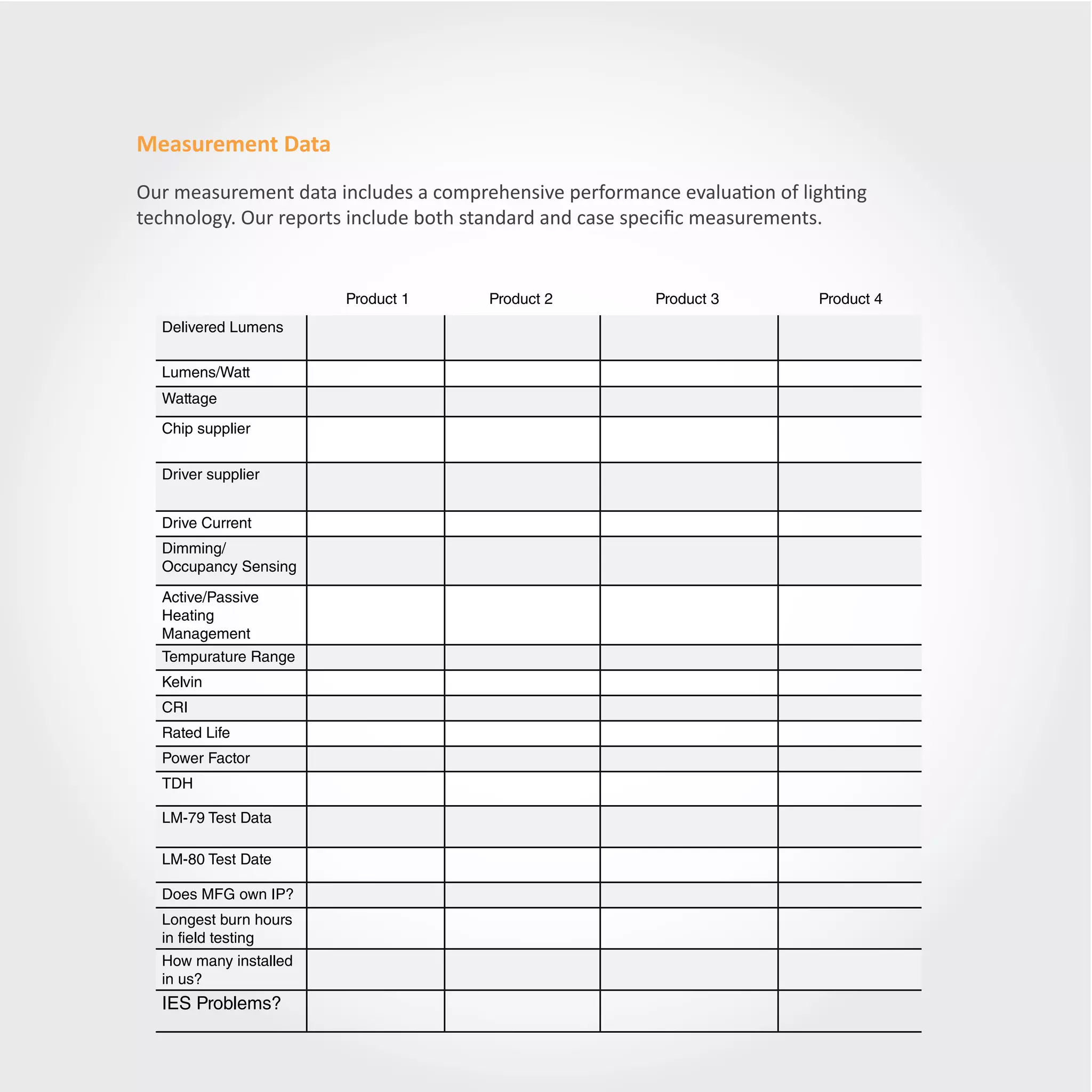 Measurement Data
Our measurement data includes a comprehensive performance evaluation of lighting
technology. Our reports include both standard and case specific measurements.


                       Product 1      Product 2         Product 3         Product 4
  Delivered Lumens

  Lumens/Watt
  Wattage
  Chip supplier


  Driver supplier


  Drive Current
  Dimming/
  Occupancy Sensing

  Active/Passive
  Heating
  Management
  Tempurature Range
  Kelvin
  CRI
  Rated Life
  Power Factor
  TDH

  LM-79 Test Data

  LM-80 Test Date

  Does MFG own IP?
  Longest burn hours
  in field testing
  How many installed
  in us?
  IES Problems?
 