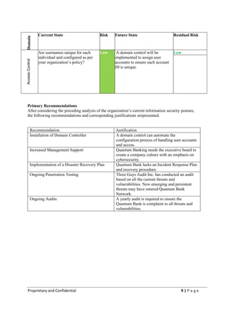 Sample Risk Assessment Report- QuantumBanking.pdf