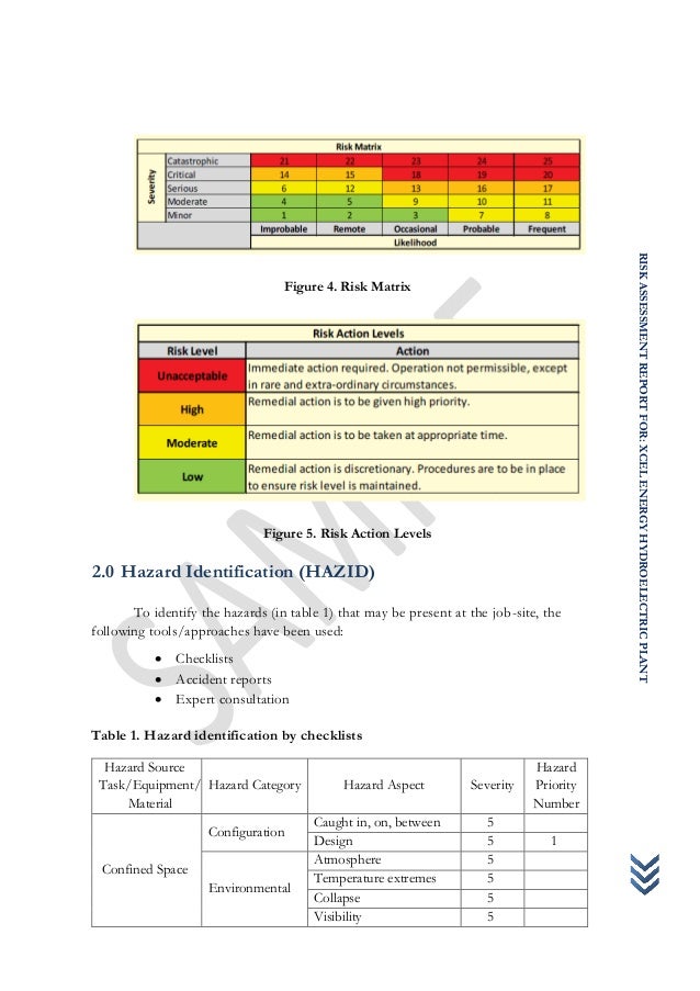 Threat Assessment Report Template