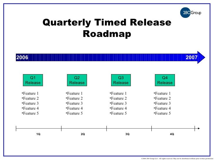 sample roadmaps sample roadmap presentation
