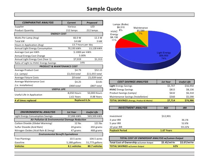 Roi business plan excel picture
