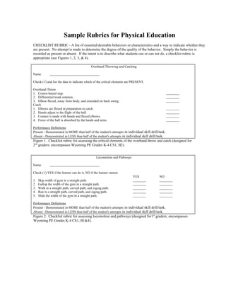 Sample Rubrics for Physical Education 
CHECKLIST RUBRIC - A list of essential/desirable behaviors or characteristics and a way to indicate whether they 
are present. No attempt is made to determine the degree of the quality of the behavior. Simply the behavior is 
recorded as present or absent. If the intent is to describe what students can or can not do, a checklist rubric is 
appropriate (see Figures 1, 2, 3, & 4). 
Overhand Throwing and Catching 
Name 
Check (√) and list the date to indicate which of the critical elements are PRESENT. 
Overhand Throw 
1. Contra-lateral step. 
2. Differential trunk rotation. 
3. Elbow flexed, away from body, and extended on back swing. 
Catch 
1. Elbows are flexed in preparation to catch. 
2. Hands adjust to the flight of the ball. 
3. Contact is made with hands and flexed elbows. 
4. Force of the ball is absorbed by the hands and arms. 
Performance Definitions 
Present - Demonstrated in MORE than half of the student's attempts in individual skill drill/task. 
Absent - Demonstrated in LESS than half of the student's attempts in individual skill drill/task. 
Figure 1. Checklist rubric for assessing the critical elements of the overhand throw and catch (designed for 
2nd graders; encompasses Wyoming PE Grades K-4 CS1, B2). 
Locomotion and Pathways 
Name 
Check (√) YES if the learner can do it, NO if the learner cannot. 
YES NO 
1. Skip width of gym in a straight path. 
2. Gallop the width of the gym in a straight path. 
3. Walk in a straight path, curved path, and zigzag path. 
4. Run in a straight path, curved path, and zigzag path. 
5. Slide the width of the gym in a straight path. 
Performance Definitions 
Present - Demonstrated in MORE than half of the student's attempts in individual skill drill/task. 
Absent - Demonstrated in LESS than half of the student's attempts in individual skill drill/task. 
Figure 2. Checklist rubric for assessing locomotion and pathways (designed for1st graders; encompasses 
Wyoming PE Grades K-4 CS1, B1&4). 
 