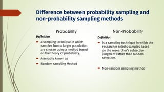 Samples-and-sampling-technique on research | PDF