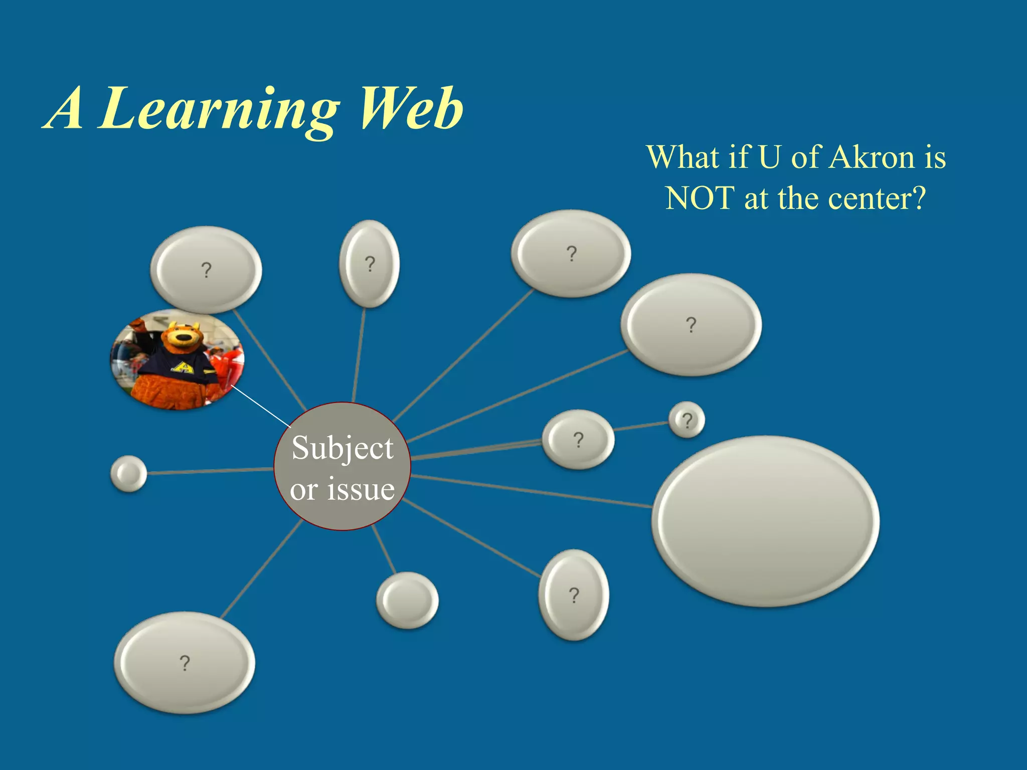 A Learning Web What if U of Akron is NOT at the center? Subject or issue 