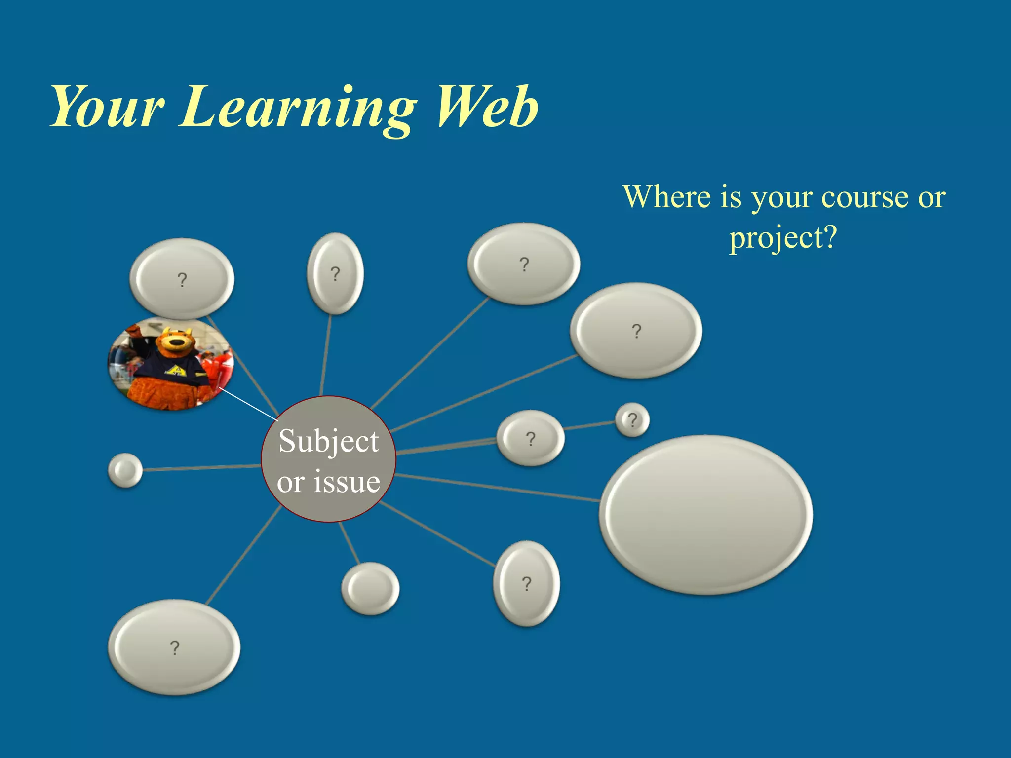 Your Learning Web Where is your course or project? Subject or issue 