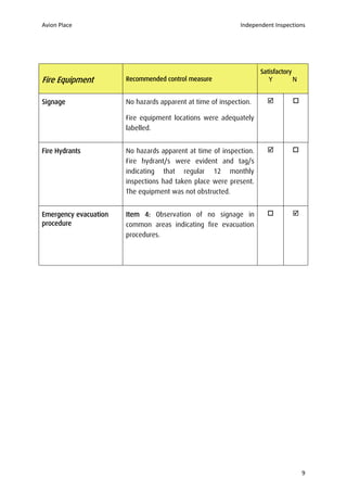 Avion Place Independent Inspections 
9 
Fire Equipment Recommended control measure Satisfactory Y N 
Signage 
No hazards apparent at time of inspection. 
Fire equipment locations were adequately labelled. 
 
 
Fire Hydrants 
No hazards apparent at time of inspection. Fire hydrant/s were evident and tag/s indicating that regular 12 monthly inspections had taken place were present. The equipment was not obstructed. 
 
 
Emergency evacuation procedure 
Item 4: Observation of no signage in common areas indicating fire evacuation procedures. 
 
 
 