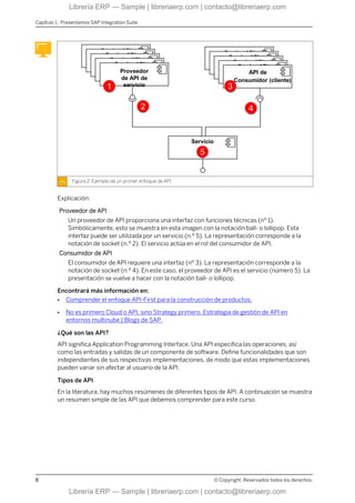CLD900 Col20 SAP Integration Suite in SAP BTP | PDF